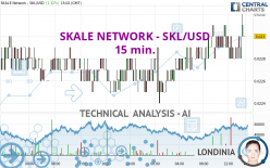 SKALE NETWORK - SKL/USD - 15 min.