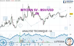 BITCOIN SV - BSV/USD - 1H