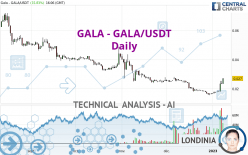 GALA - GALA/USDT - Daily