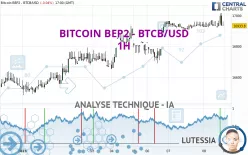 BITCOIN BEP2 - BTCB/USD - 1 uur