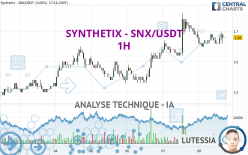 SYNTHETIX - SNX/USDT - 1H