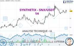 SYNTHETIX - SNX/USDT - 1H