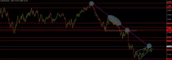 GBP/USD - Hebdomadaire