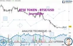 BTSE TOKEN - BTSE/USD - Journalier