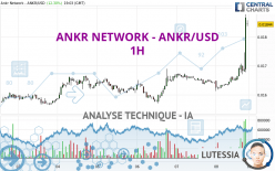 ANKR NETWORK - ANKR/USD - 1H