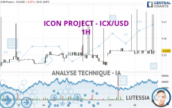 ICON PROJECT - ICX/USD - 1H