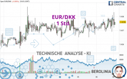 EUR/DKK - 1 Std.