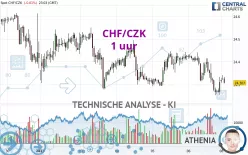 CHF/CZK - 1 uur