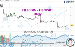 FILECOIN - FIL/USDT - Daily