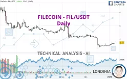 FILECOIN - FIL/USDT - Journalier