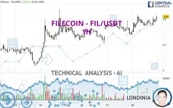 FILECOIN - FIL/USDT - 1H