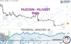 FILECOIN - FIL/USDT - Daily