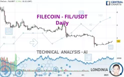 FILECOIN - FIL/USDT - Journalier