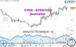 GYEN - GYEN/USD - Journalier