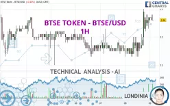 BTSE TOKEN - BTSE/USD - 1H