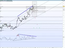 EUR/USD - 4 Std.