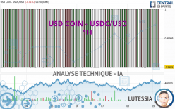 USD COIN - USDC/USD - 1 uur