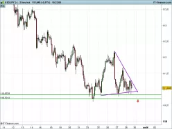 USD/JPY - 2 Std.