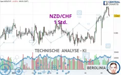 NZD/CHF - 1 Std.