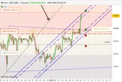 BITCOIN - BTC/USD - 4H