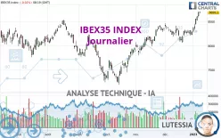 IBEX35 INDEX - Journalier