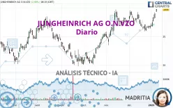 JUNGHEINRICH AG O.N.VZO - Diario