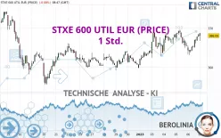 STXE 600 UTIL EUR (PRICE) - 1 Std.