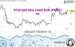 STXE 600 HEA CARE EUR (PRICE) - 1H