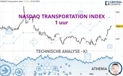 NASDAQ TRANSPORTATION INDEX - 1 uur