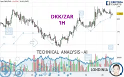 DKK/ZAR - 1H