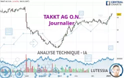 TAKKT AG O.N. - Journalier