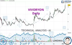 VIVORYON - Daily