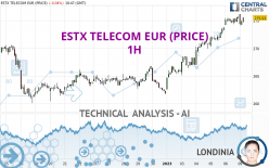 ESTX TELECOM EUR (PRICE) - 1H