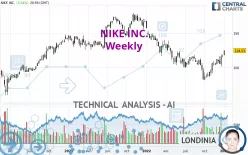 NIKE INC. - Weekly