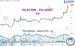 FILECOIN - FIL/USDT - 1H