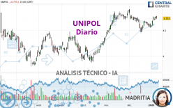 UNIPOL - Diario