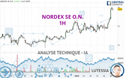 NORDEX SE O.N. - 1H