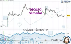 DEOLEO - Semanal