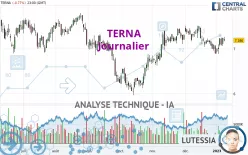 TERNA - Journalier