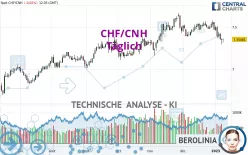 CHF/CNH - Täglich