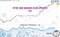 STXE 600 BANKS EUR (PRICE) - 1H