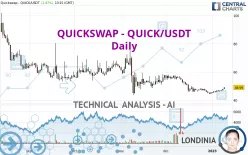 QUICKSWAP - QUICK/USDT - Daily