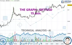 THE GRAPH - GRT/USD - 15 min.