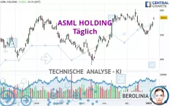 ASML HOLDING - Täglich