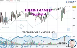 SIEMENS GAMESA - Dagelijks