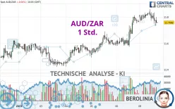 AUD/ZAR - 1 Std.