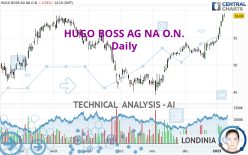 HUGO BOSS AG NA O.N. - Daily