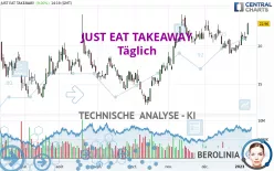 JUST EAT TAKEAWAY - Täglich