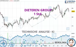 DIETEREN GROUP - 1 Std.