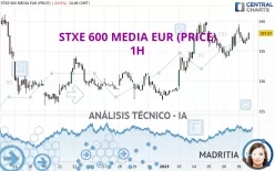 STXE 600 MEDIA EUR (PRICE) - 1H